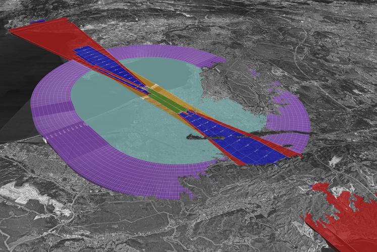 Aeronautical Studies